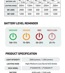 CYCLAMI Bicycle Light - Pogo Cycles