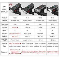 3T6 LED Bicycle Light Front 4800mAh USB Rechargeable - Pogo Cycles